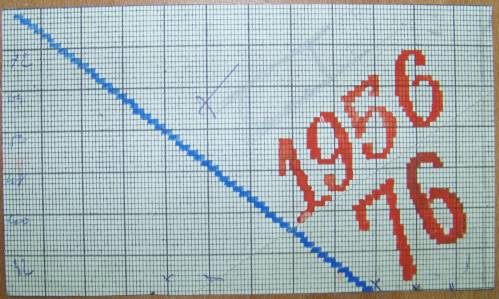 Dessin de mise en carte