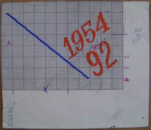 Dessin de mise en carte