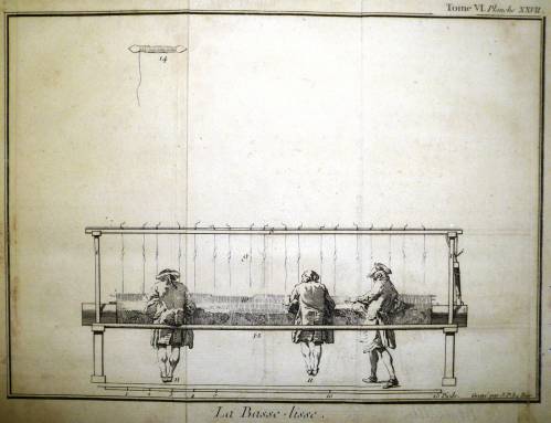 Planche gravée