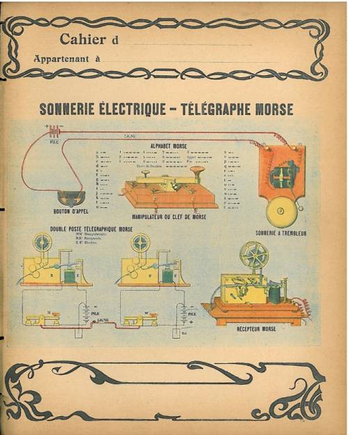 Série Appareils et techniques